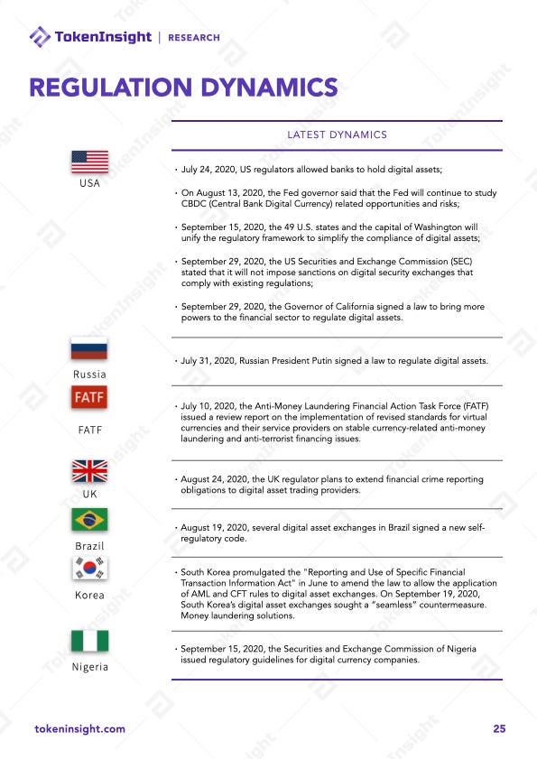 2020 Q3 Cryptocurrency Derivatives Exchange Industry Report | TokenInsight