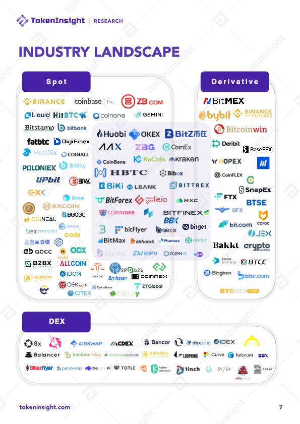 2020 Q3 Cryptocurrency Derivatives Exchange Industry Report | TokenInsight