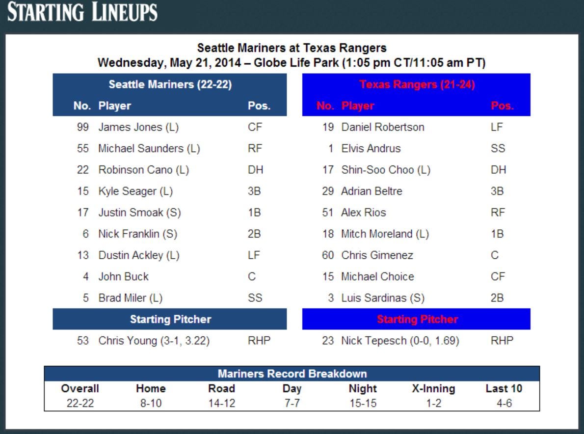 Mariners Game Central — May 21 at Texas by Mariners PR From the