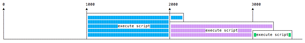 JavaScript Handbook