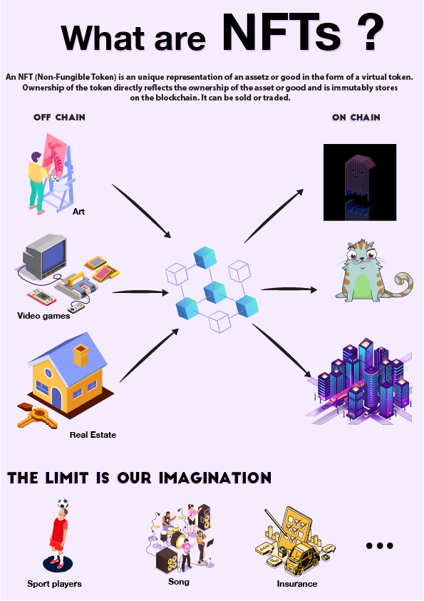 Untitled NFT Hackathon Submissions | by Peter 'pet3rpan' | nfthack | Medium