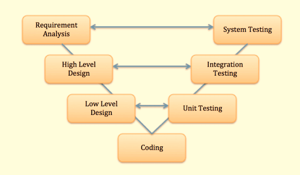 Software Testing Life Cycle. STLC stands for software testing life ...
