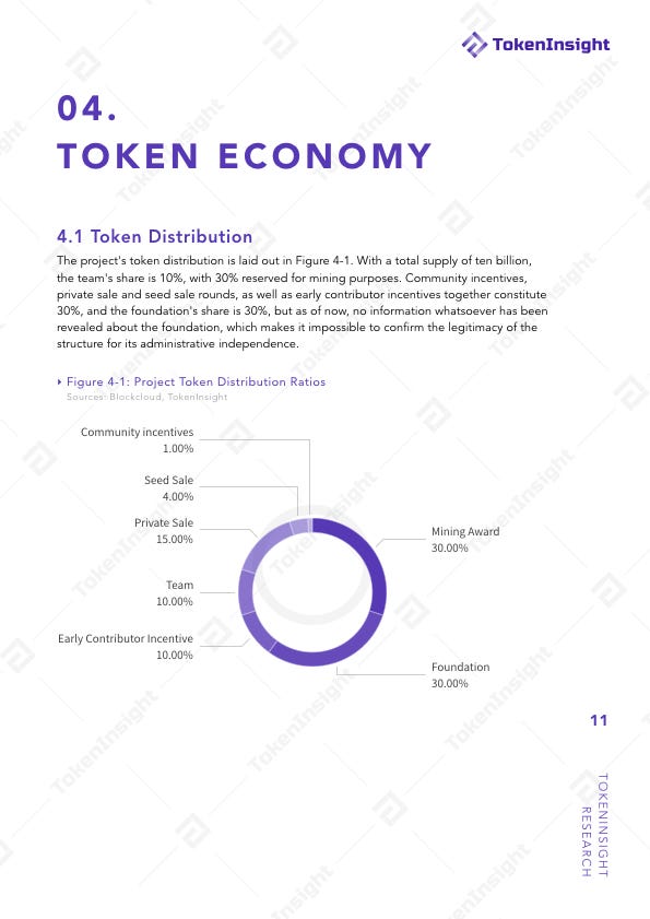 Blockcloud description