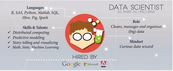 Roles and responsibilities of data scientist