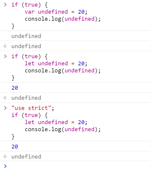 Is an undefined actually undefined? | JavaScript in Plain English