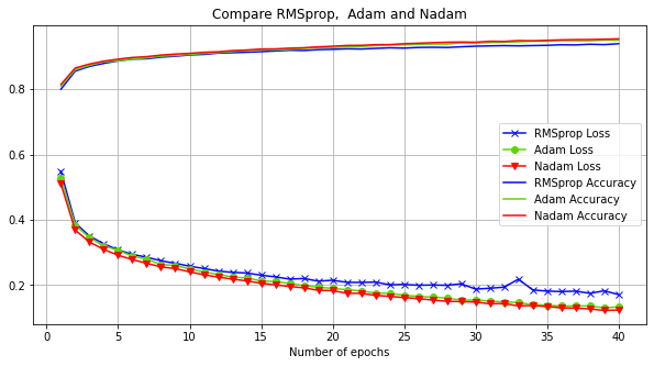 Ignite Workout Optimizer Workout Printable Planner Ignite Workout Optimizer Workout Printable Planner