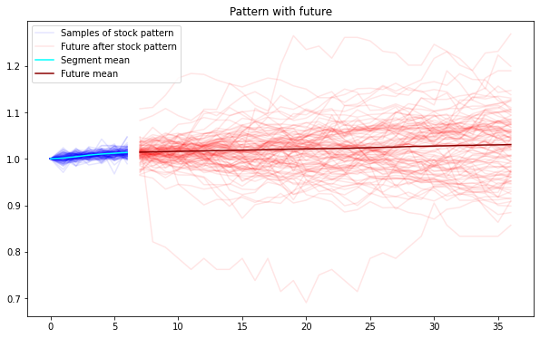 Visualizing stock market patterns using data in Python | by Jacob Ferus ...