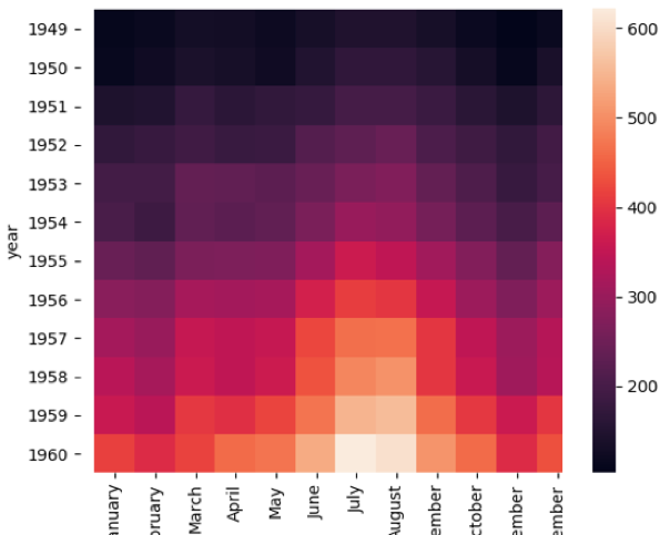 8 Python data visualization views that beginners must master! | by Data ...