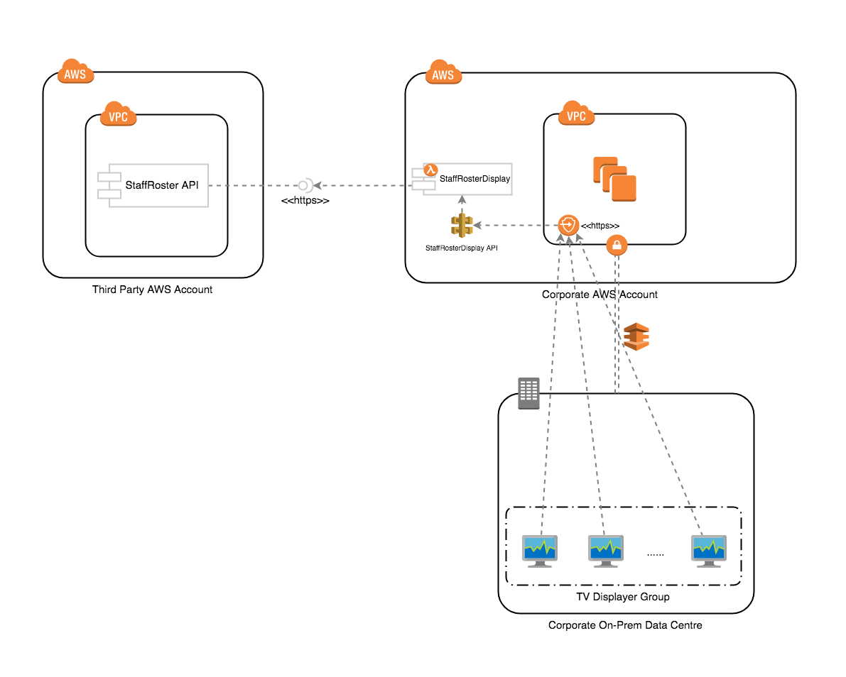 AWS Private Serverless API — Part 1 | by Tom Liu | Medium