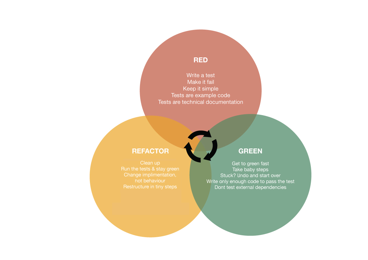 rake documentation