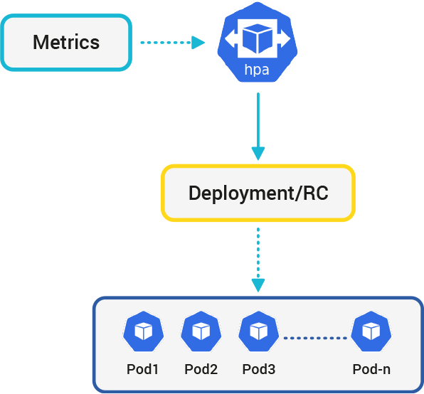 An Introduction to Horizontal Pod Autoscaler by Furkan