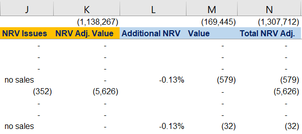 How to Perform Net Realizable Value (NRV) Analysis | by Dobromir Dikov ...