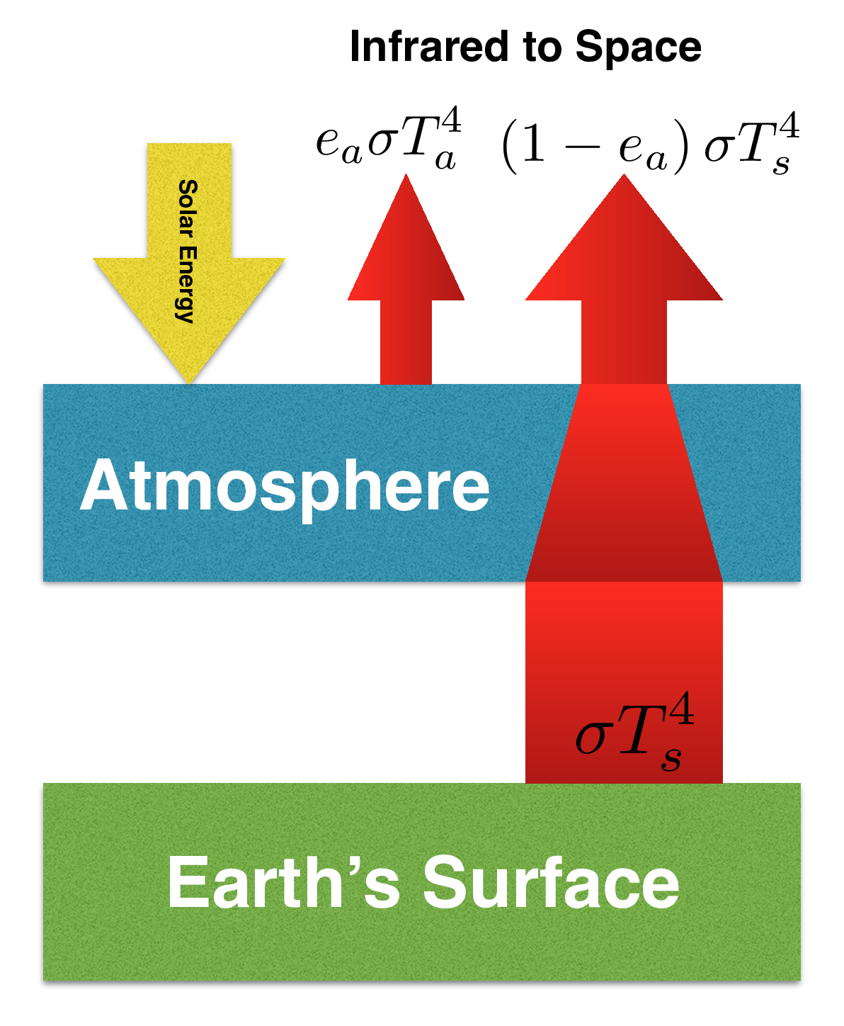 The Science Behind Climate Change The Facts To Convince A Your Friends And Family That Climate Change Is Real By Dr Kev Abazajian Medium