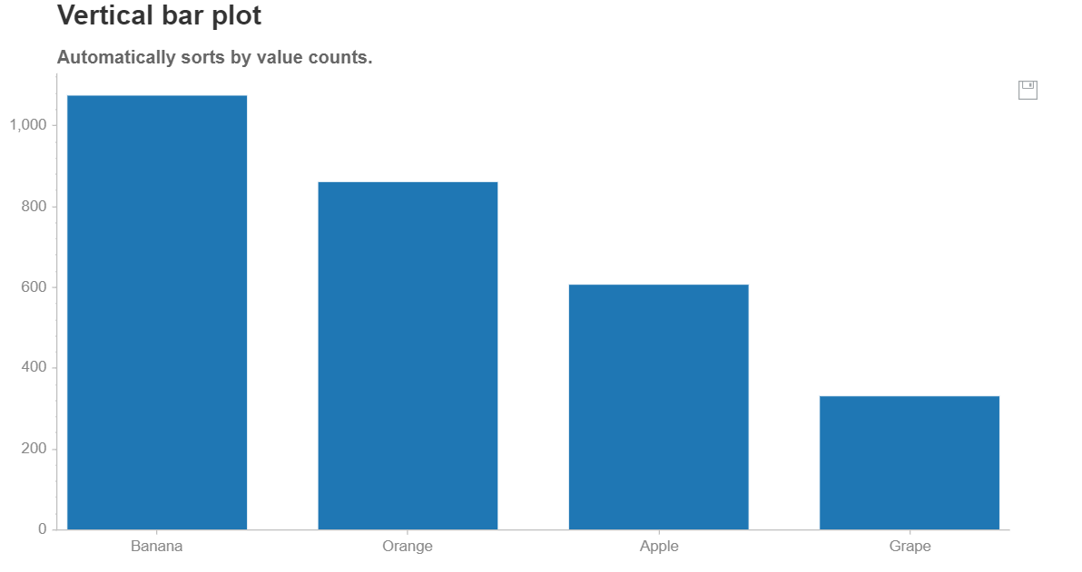 Five Cool Python Libraries for Data Science - KDnuggets
