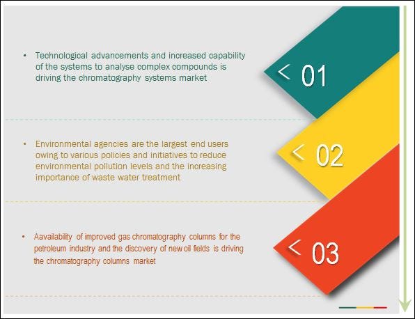 Gas Chromatography Market Business Intelligence And Growth - 