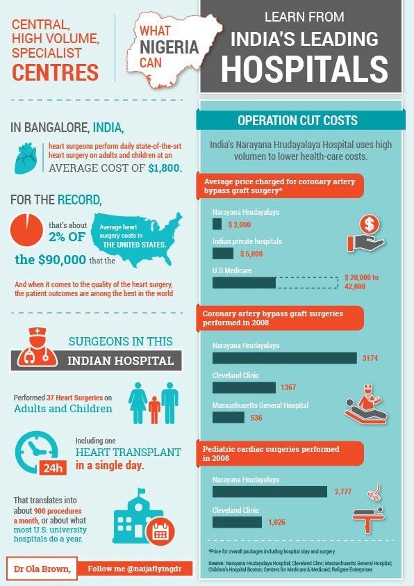 How Project Finance Could Revolutionize Global healthcare. A Case Study of Africa.