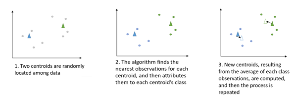 Unsupervised Learning: K-means vs Hierarchical Clustering | by ...