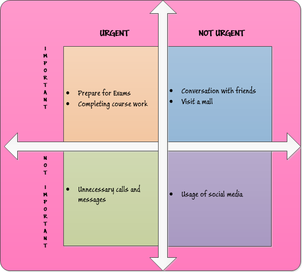 Prioritize tasks through The Eisenhower Matrix — A strategy to manage ...