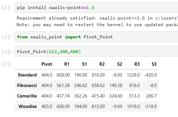 What is the Pivot Point and how you can download my package on your ...