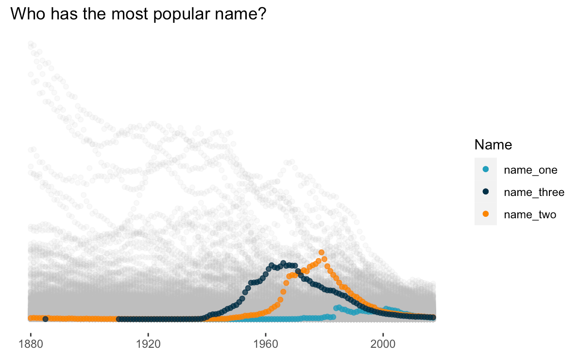 How Popular is Your Name? Data Viz in R | by Jenna Eagleson | Medium |  Towards Data Science