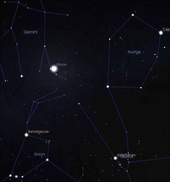 How to find your own star? -Cheat sheet on star gazing. | by Venkatesh ...