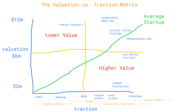 19+ Tech company valuation methods ideas