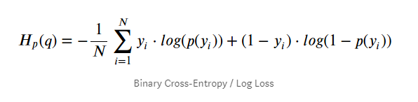 Log loss function math explained. Have you ever worked on a… | by ...