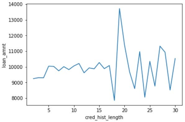 80 Interview Questions on Python for Data Science | by RG | Analytics ...