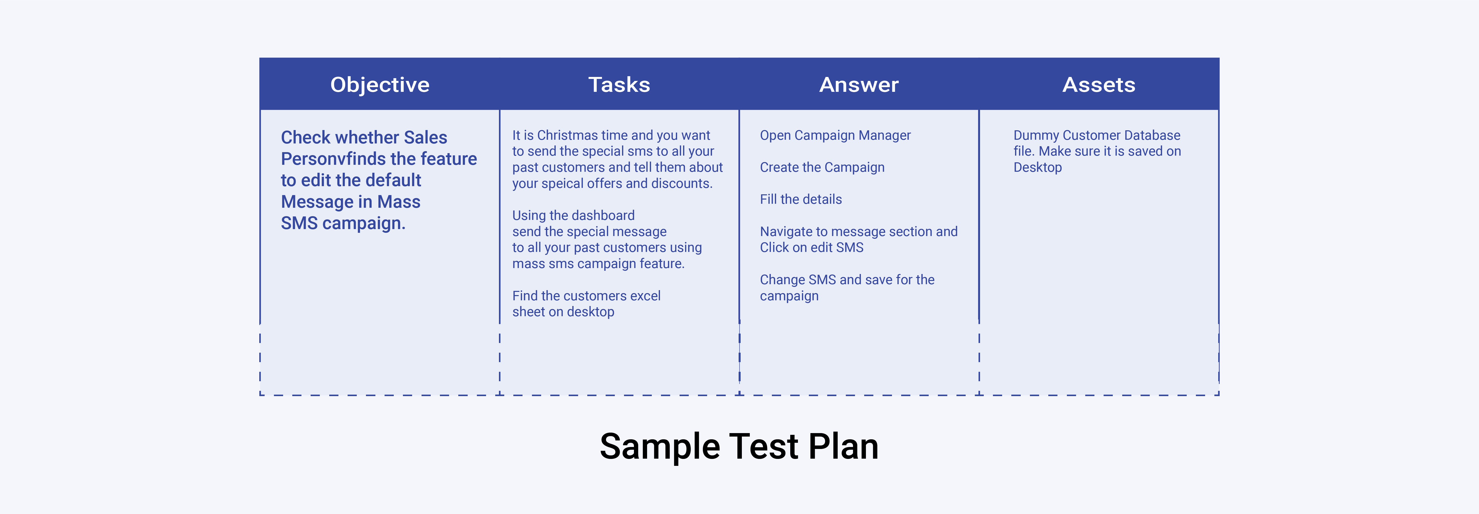 A Novice Designer S Guide To Usability Testing By Twisha Mistry Ux Planet