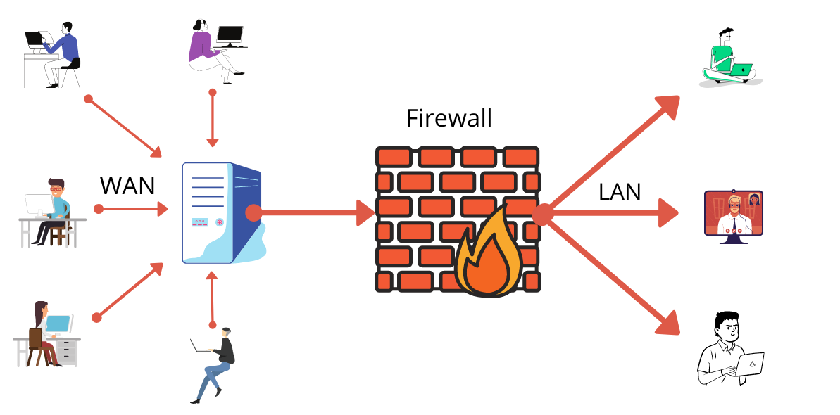 setup openvpn pfsense