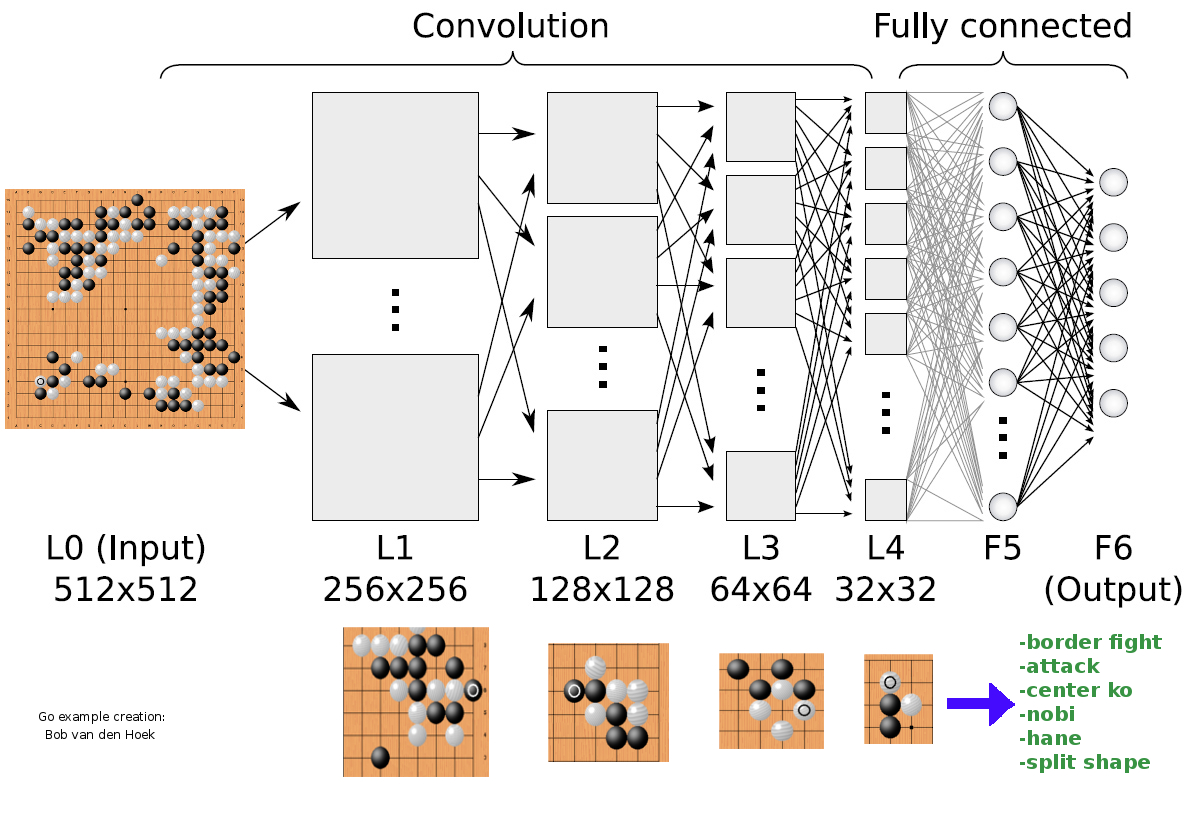 udacity neural network