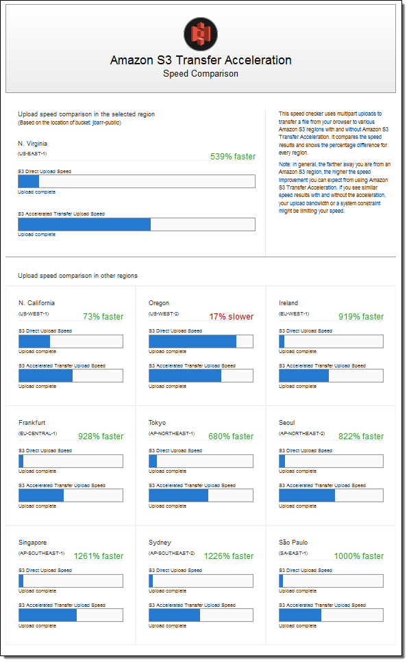 The Comprehensive AWS S3 Study Guide by Michael Weeks Absolute Zero