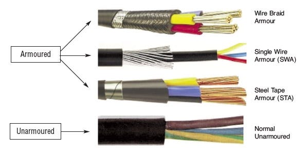 Armoured Cable vs. Unarmoured Cable: What's The Difference? | by Miko Wong | Medium