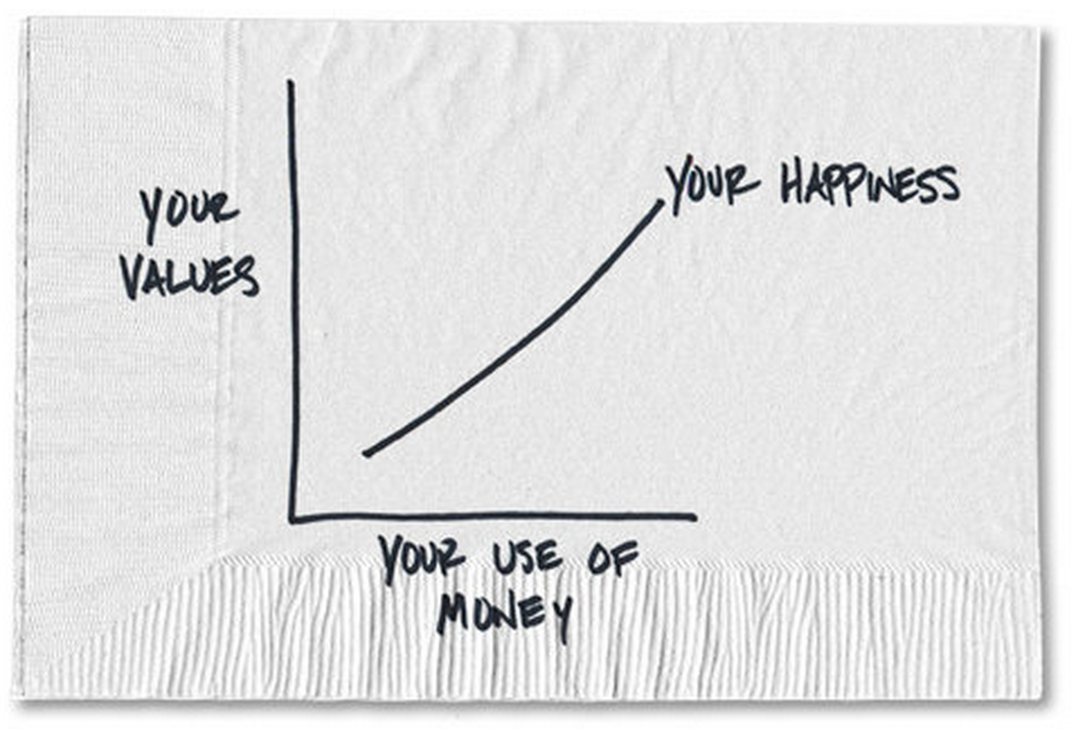 Why is money important to you?. Elevate — Finding the balance between