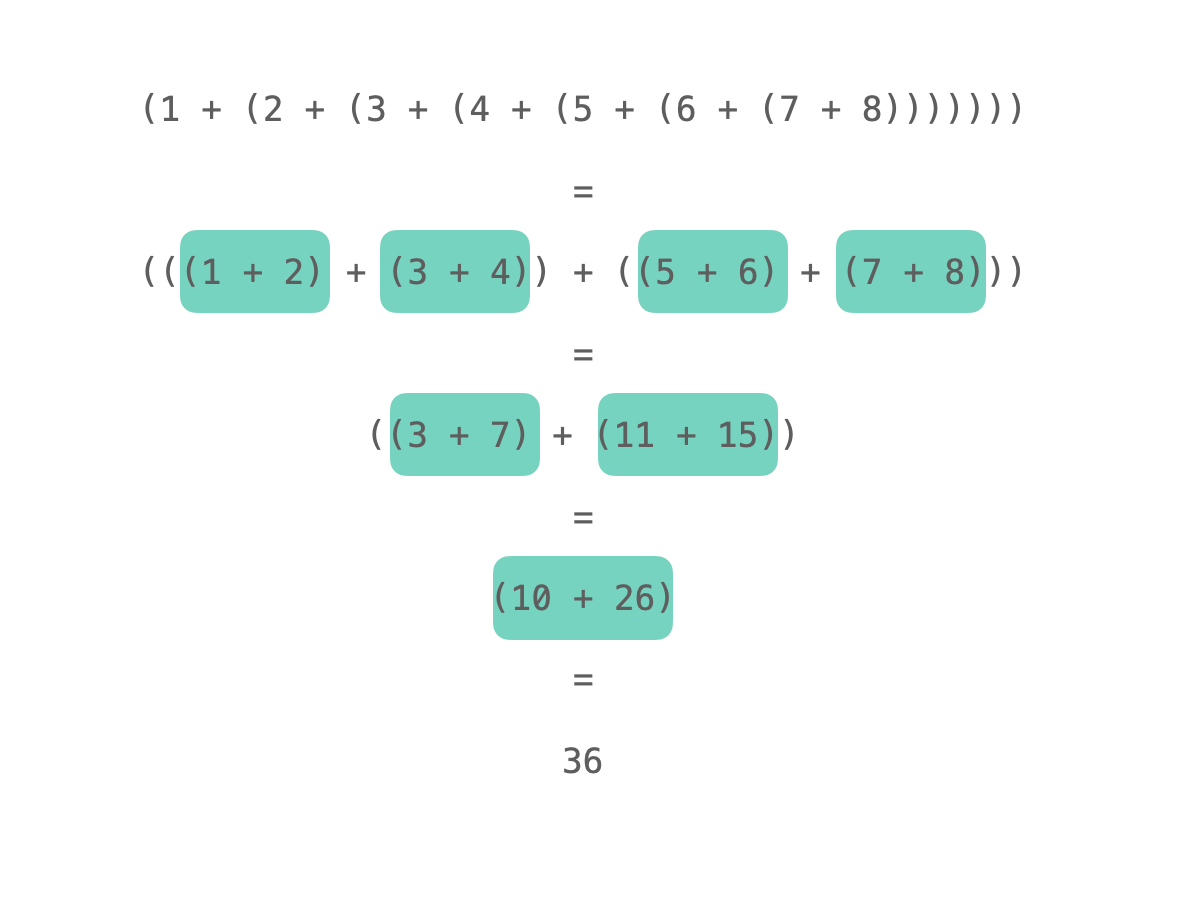 백엔드 개발자들이 알아야할 동시성 1 — Concurrency와 Parallelism