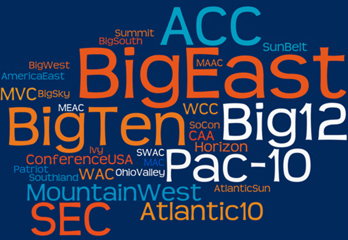 NCAA’s Big 5 reform only benefits major athletic programs by Danyelle