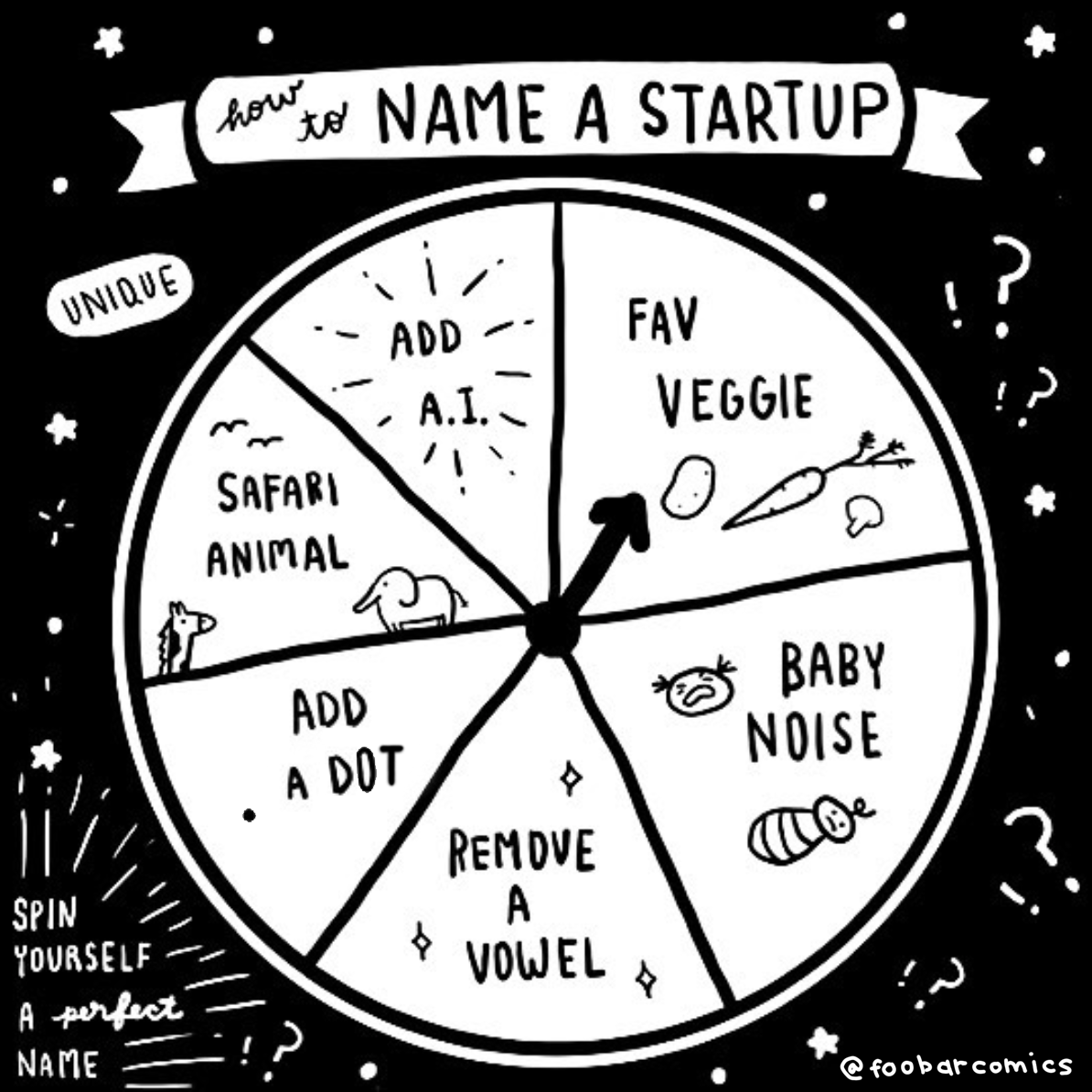 how-to-name-a-startup-foobar-comics-medium