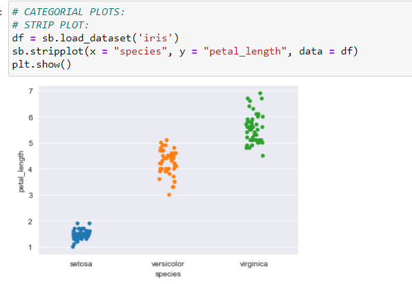 Categorical Plots and Its Types. Hello Everyone!! | by Ashita Saxena ...