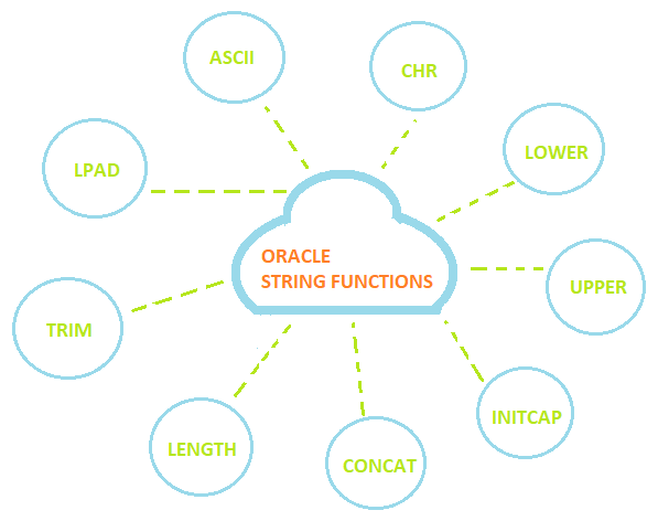 top-130-oracle-pl-sql-interview-questions-and-answers-2023