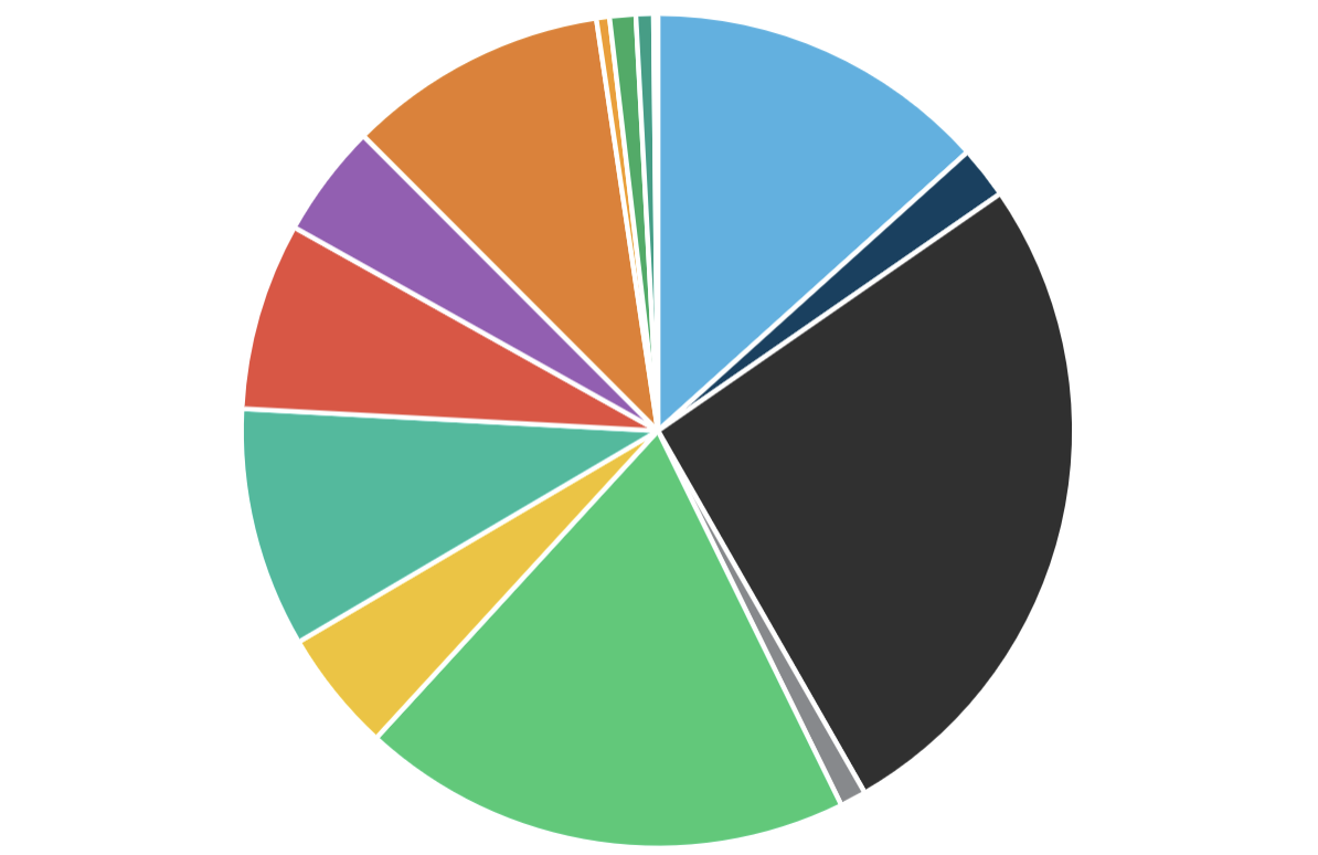 Favorite Color Pie Chart