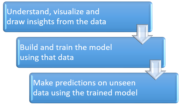 machine learning hr analytics
