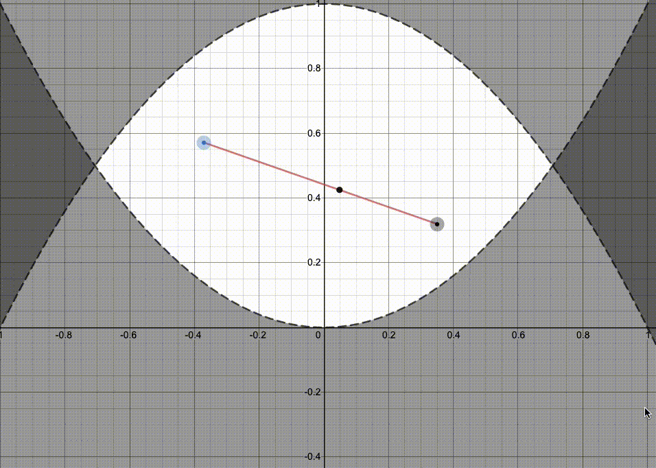 Visualizing Convex Sets