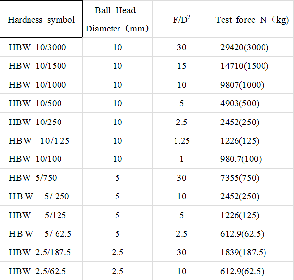 hb hardness scale