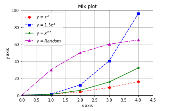 Starting With Matplotlib And Seaborn By Vibhav Sharma Datadriveninvestor