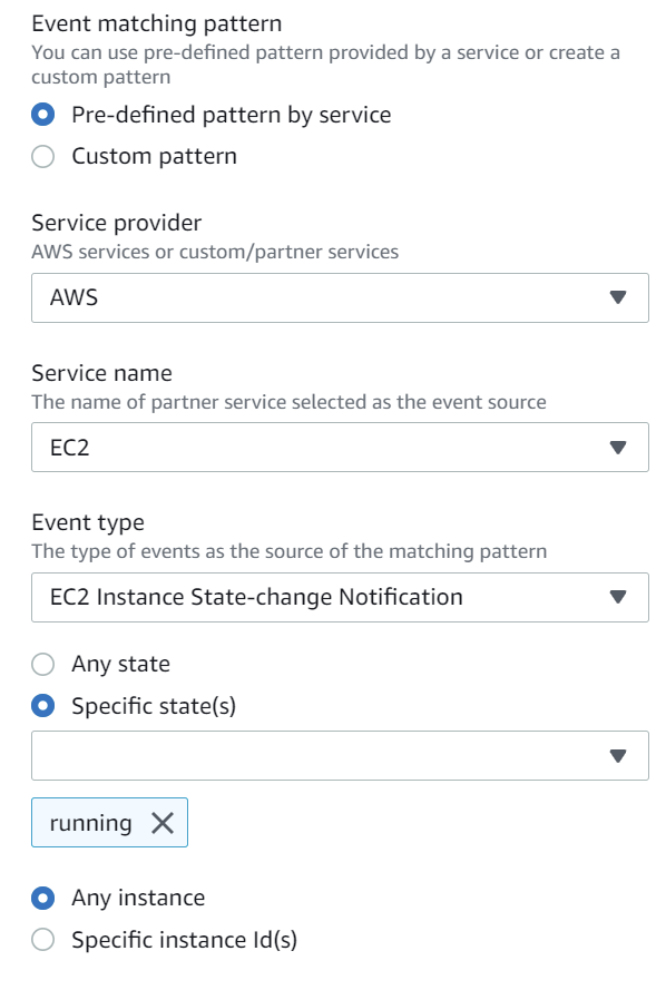 How To Use Sns With Other Aws Services And Its Integration With Spring Boot By Fahim Fahad Aws In Plain English