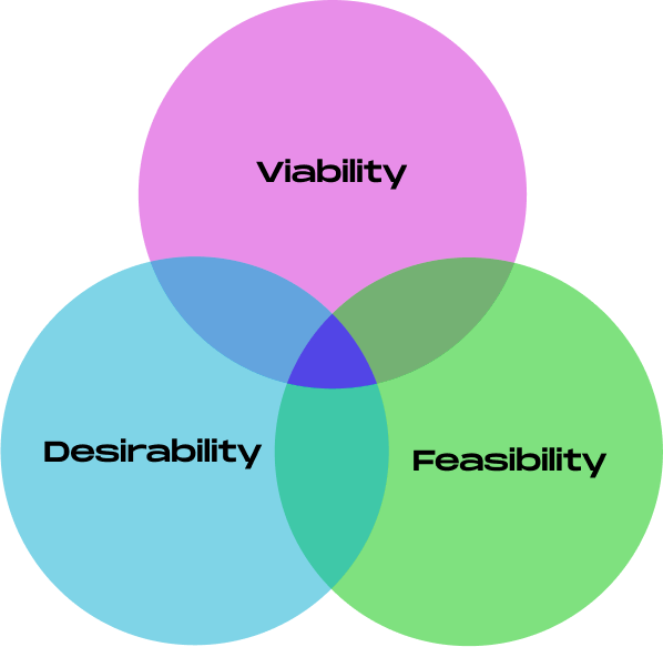 Design is about facilitation, not creation | by Sidney Debaque | UX ...