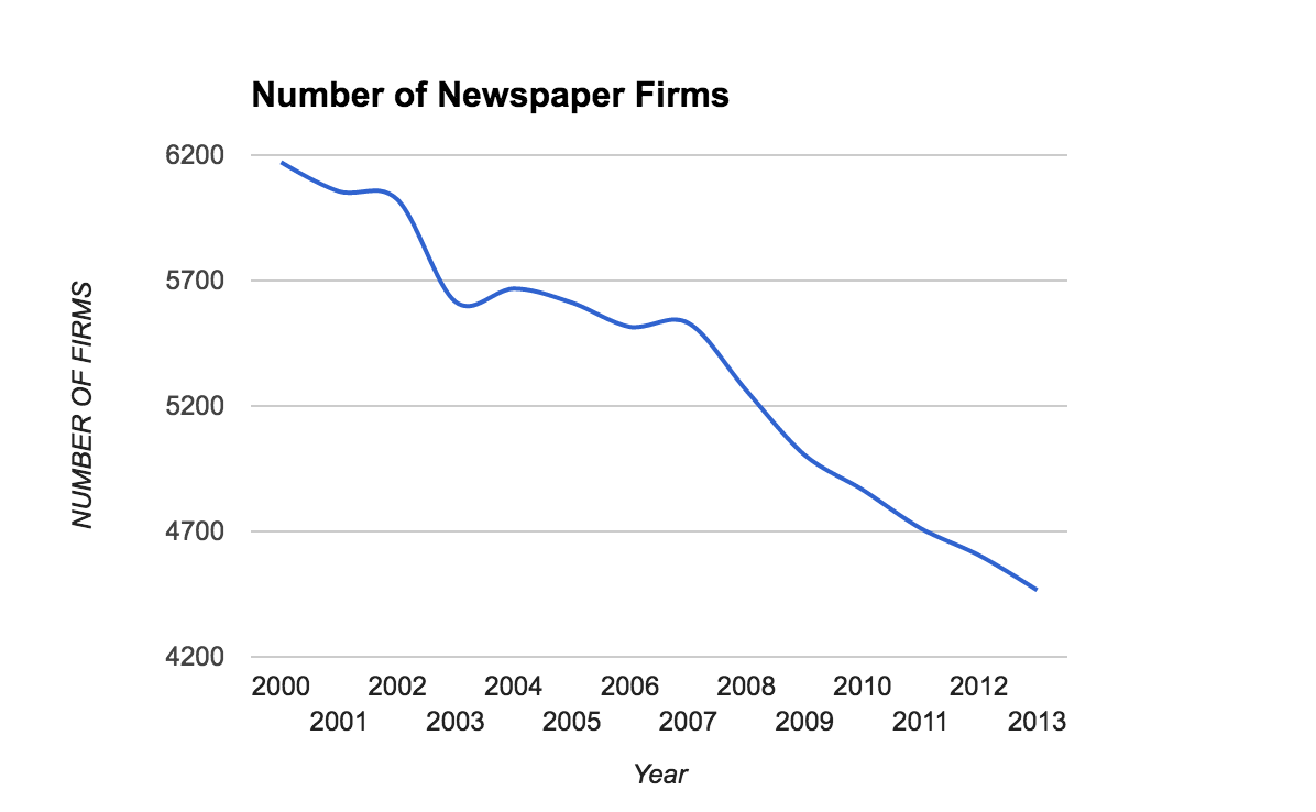 the-problem-with-local-news-is-most-people-don-t-care-by-hamlethub