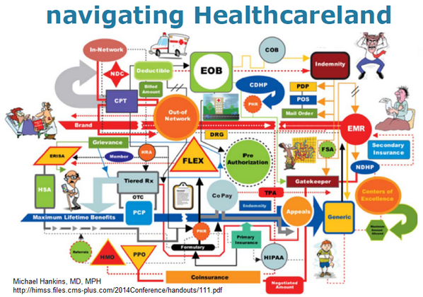 healthcare-meet-gall-s-law-i-can-t-believe-i-ve-gone-this-long-by