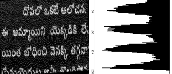 horizontal projection