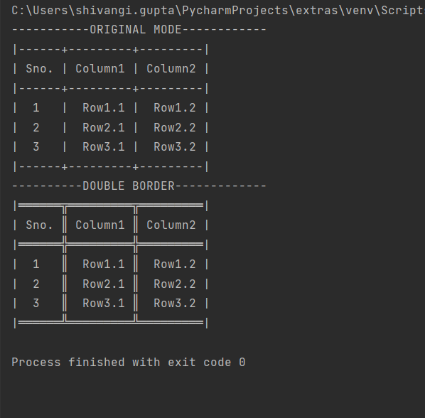 5 print libraries in python that you should know about! | by Shivangi ...
